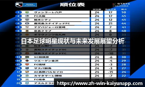 日本足球明星现状与未来发展展望分析