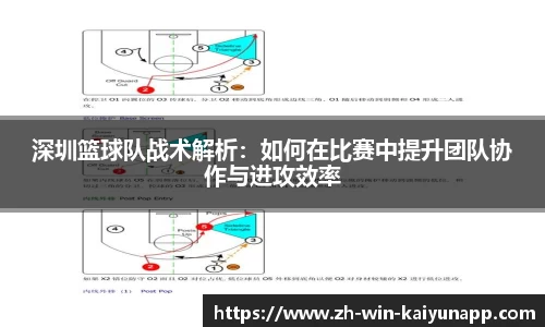 深圳篮球队战术解析：如何在比赛中提升团队协作与进攻效率